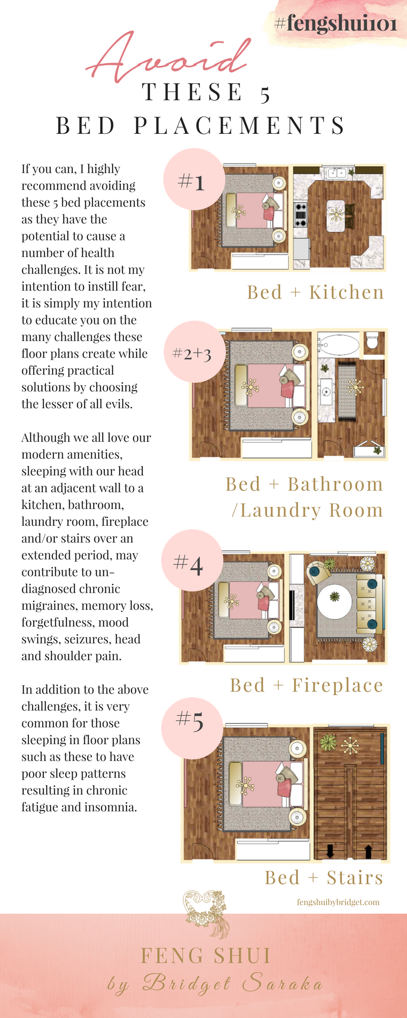 feng shui room map